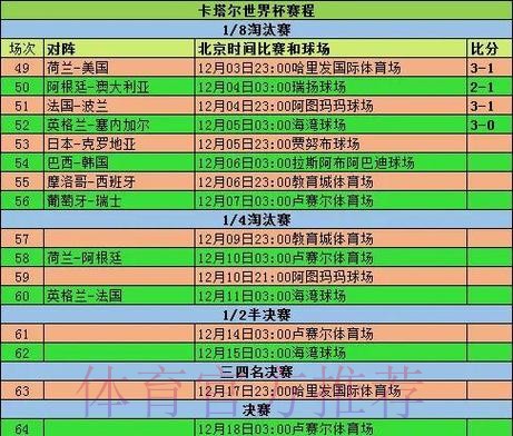 全面解读：世界杯小组赛赛程与关键对决分析