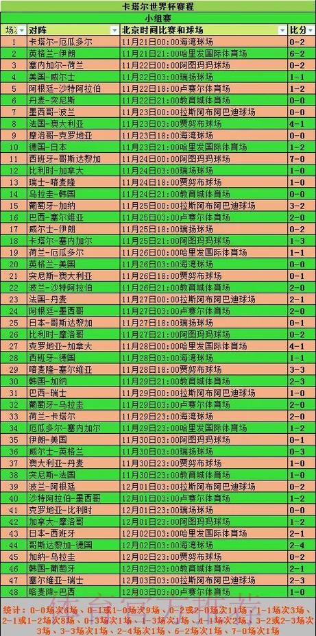 全面解读：世界杯小组赛赛程与关键对决分析