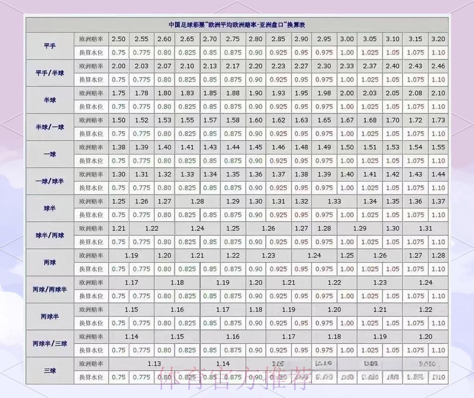 世界杯盘口安卓热门分析与推荐