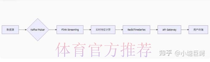 全面解析世界杯比分网站推荐与使用技巧