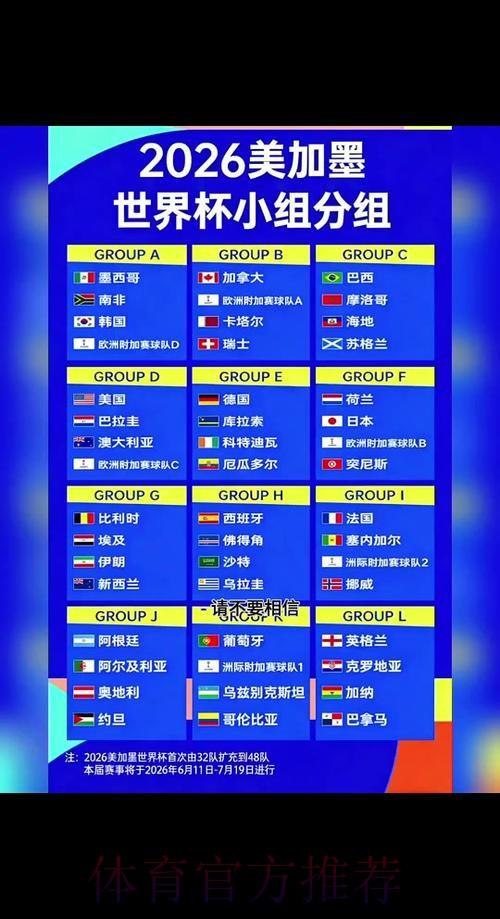 2026世界杯比分预测指南